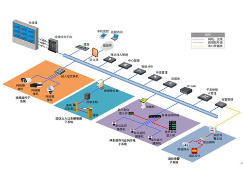 海康威視綜合體綜合安防解決方案